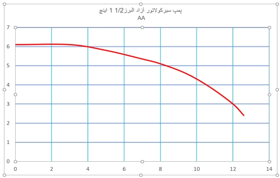 پمپ شوفاژ 1/2 1 اینچ aa