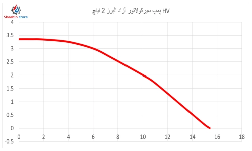 پمپ شوفاژ آزاد البرز 2 اینچ HV