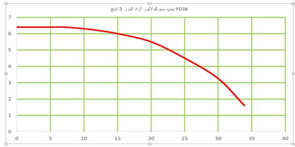 قیمت پمپ سیرکولاتور