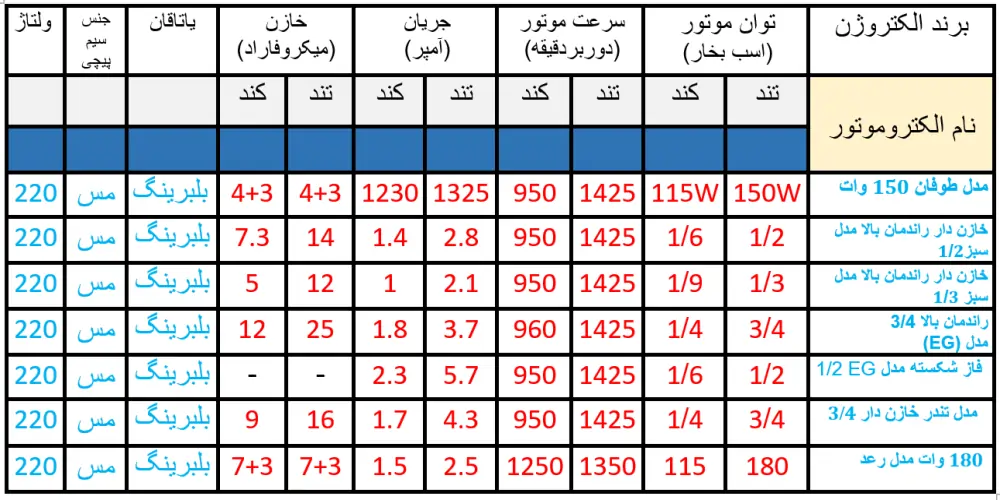 موتور کولر الکتروژن